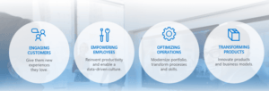 Digital Transformation And Engaging Customers Image 1