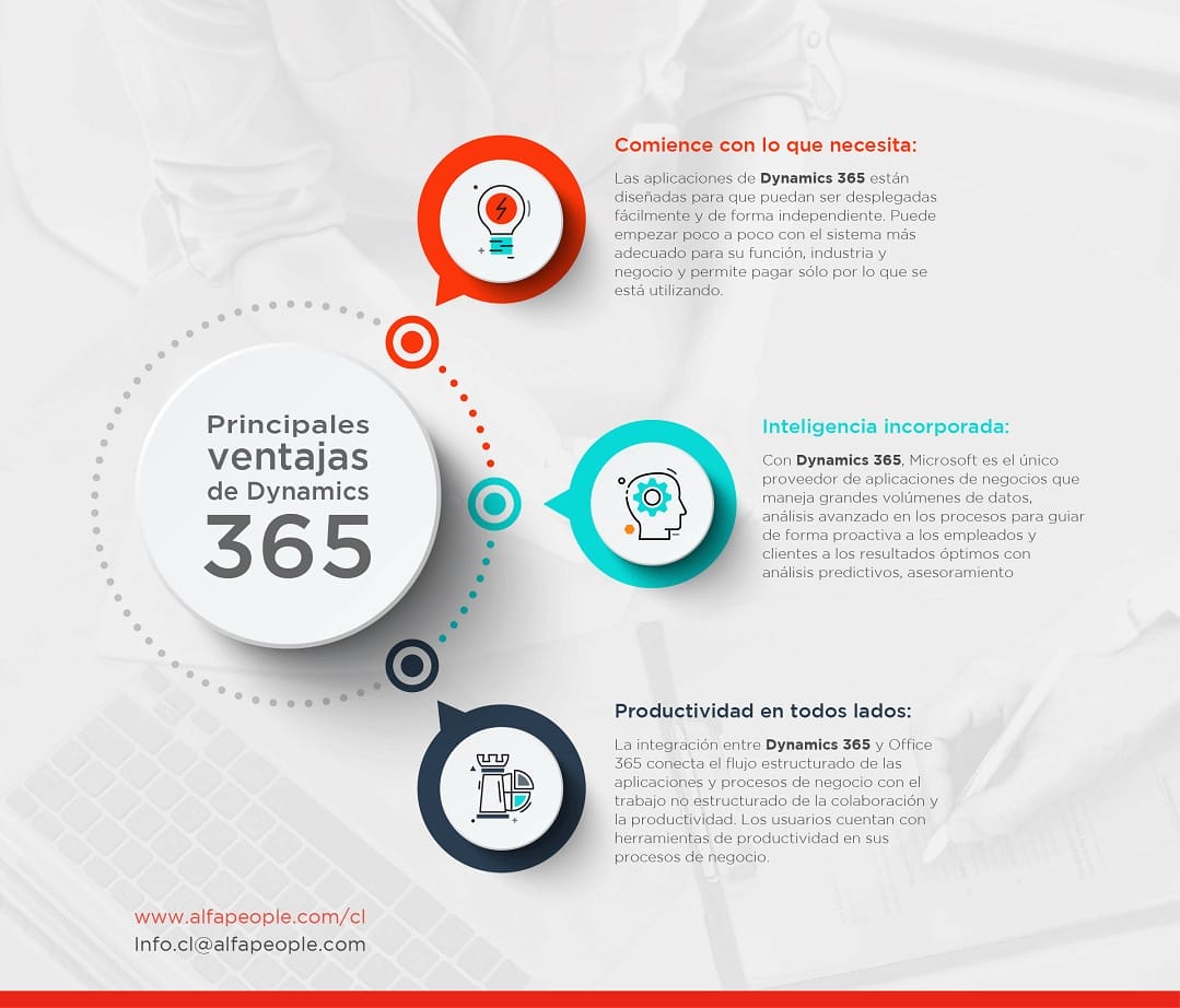 Infografico-Principales ventajas de Dynamics 365