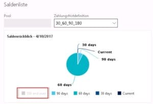 Cash Collection with Microsoft Dynamics 365 for Operations