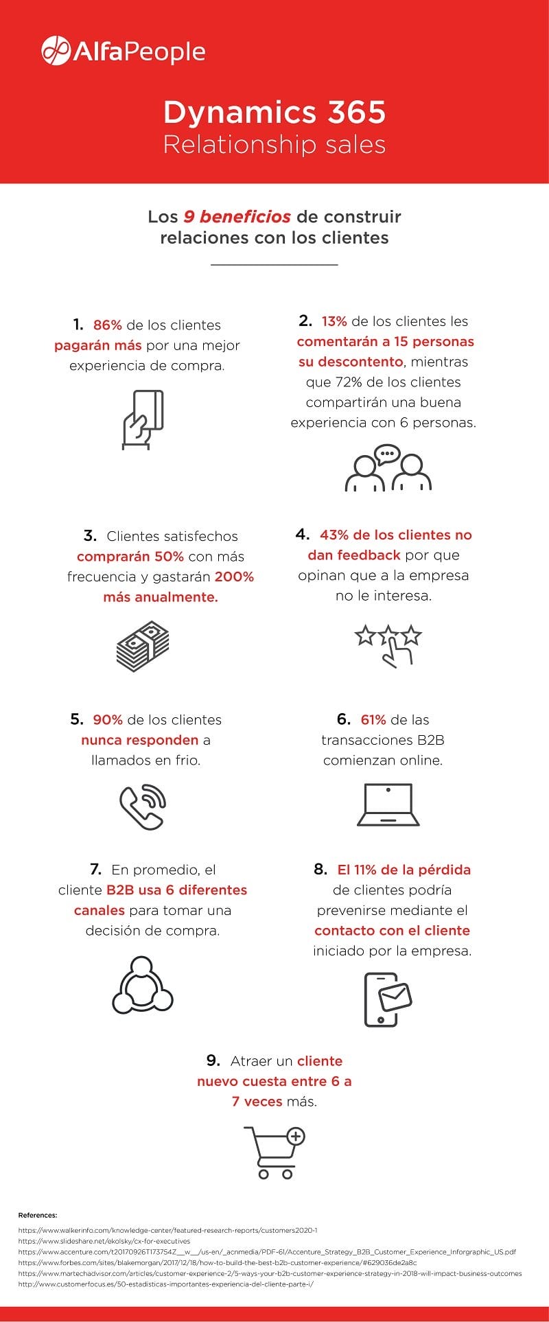 Infográfico: Los 9 Beneficios de Construir Relaciones con los Clientes