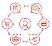 Omnichannel Icon