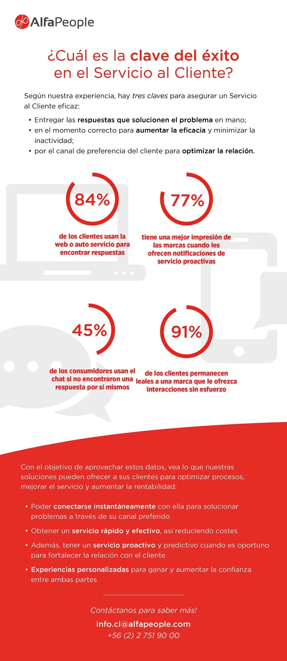 Infográfico: ¿Cuál es la Clave del Éxito en el Servicio al Cliente?