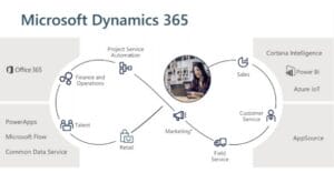 Why the Future of Your Business Depends on Full Alignment With Customers Using CRM