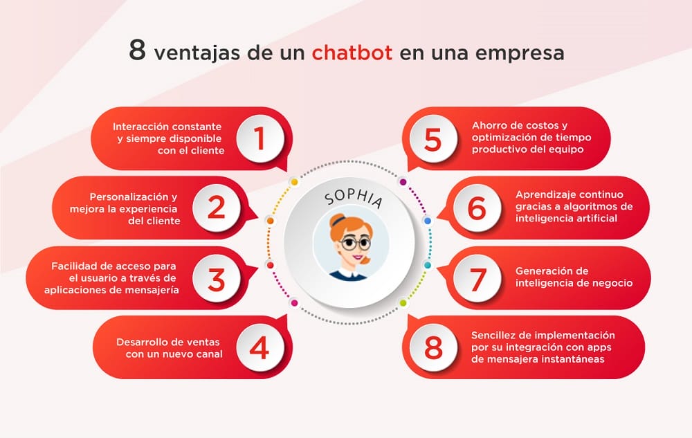 Infográfico: 8 ventajas de un chatbot en una empresa