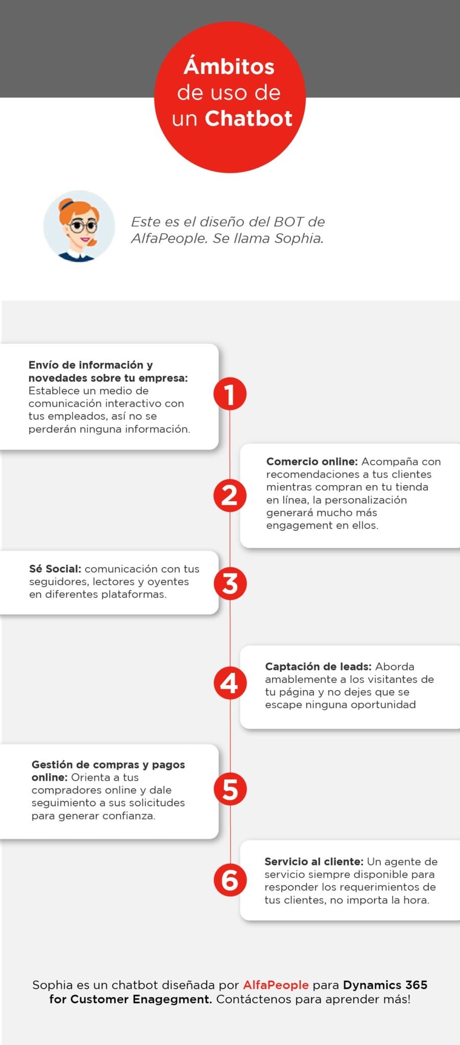 Infográfico: Ámbitos de uso de un chatbot