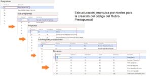 Public Budget Module, planning instrument expressed in financial terms