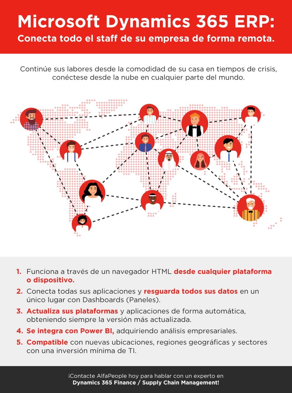 Infográfico: Conecta todo el staff de su empresa de forma remota