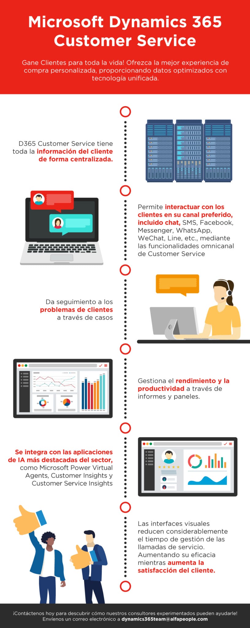 Infografico: Microsoft Dynamics 365 Customer Service: Gane clientes para toda la vida
