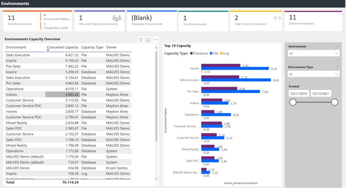 Figure 3 – Environment Capacity Overview 1200X654 1
