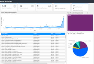 Figure 8 – Power Automate – Deep Dive 1200X821 1