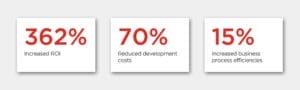 Power Platform Infographic 1