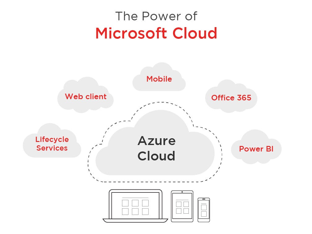 Lightbox Infographic Power Microsoft Cloud E1746130562693 Lightbox Infographic Power Microsoft Cloud E1746130562693