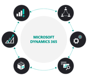 Microsoft-dynamics-365-business-central-cycle