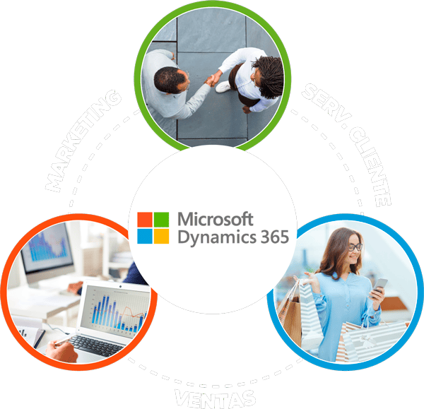 Microsoft Dynamics 365 circulo de marketing, servicio cliente y ventas