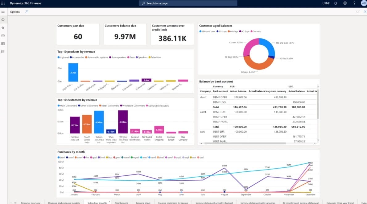 flexibilidad toma de decisiones con dynamics 365 finance flexibilidad toma de decisiones con dynamics 365 finance