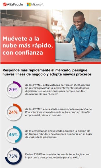 ​Transforma tu empresa: Adapta, Innova y Acelera con Confianza en la Nube 