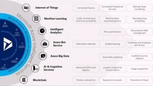 Latest Beats in Microsoft's Pulse of Innovation