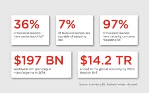 Industrial Internet of Things (IIoT) + Industry 4.0: How Microsoft technology is bringing major changes to manufacturing