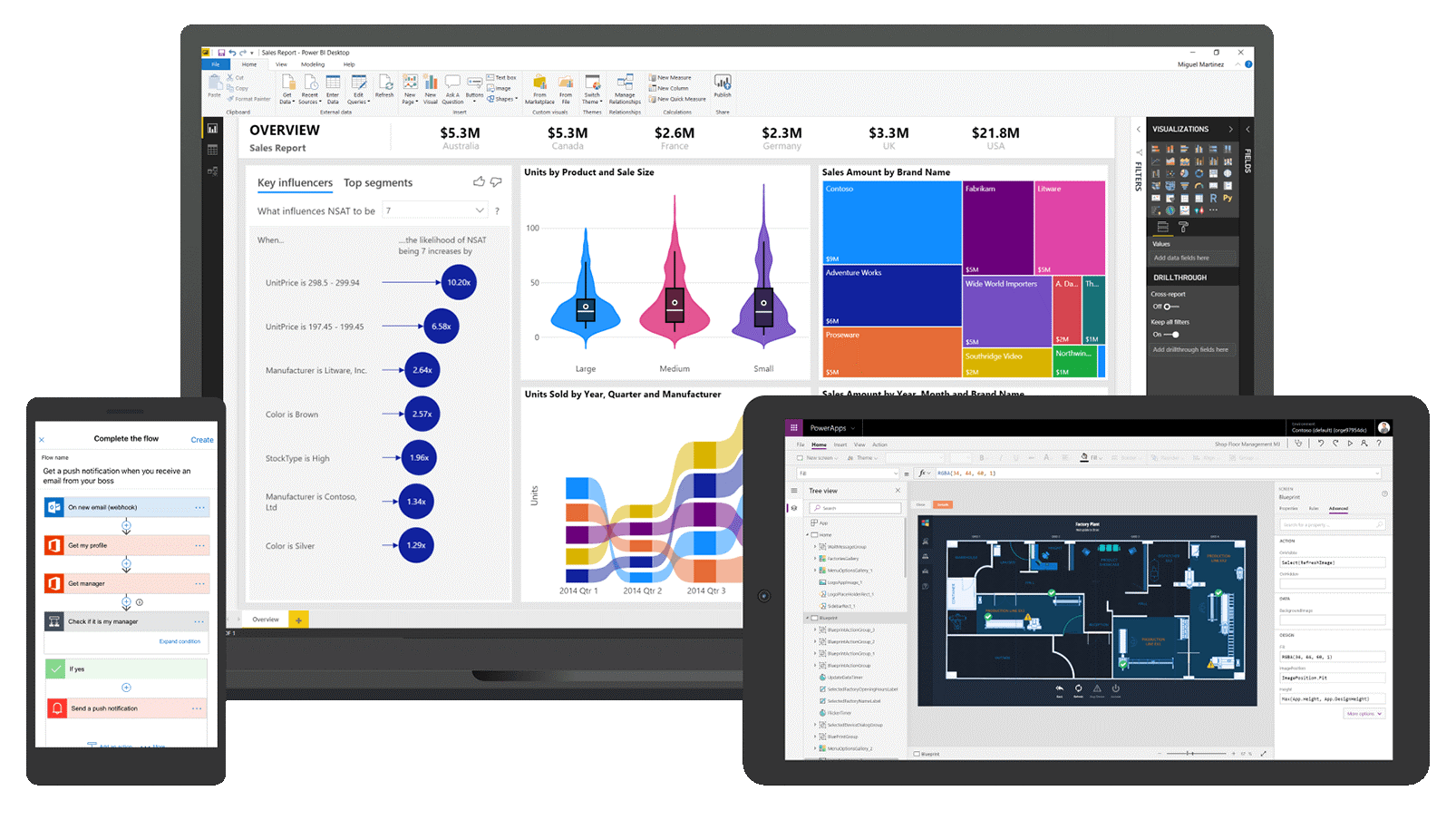 Devices Power Platform