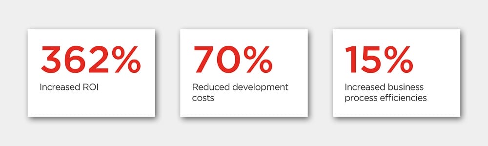 Power Platform Infographic