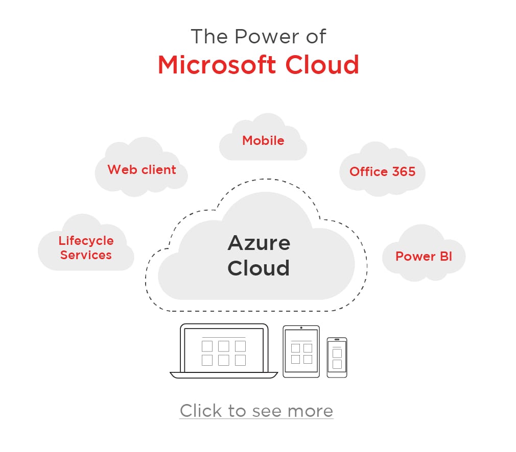Lightbox Infographic Power Microsoft Cloud Lightbox Infographic Power Microsoft Cloud