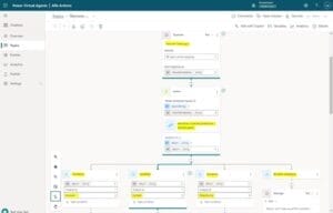 Figure 1 Azure Open AI and ChatGPT 1