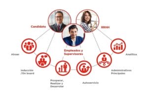 How To Attract The Best Talents For Your Company