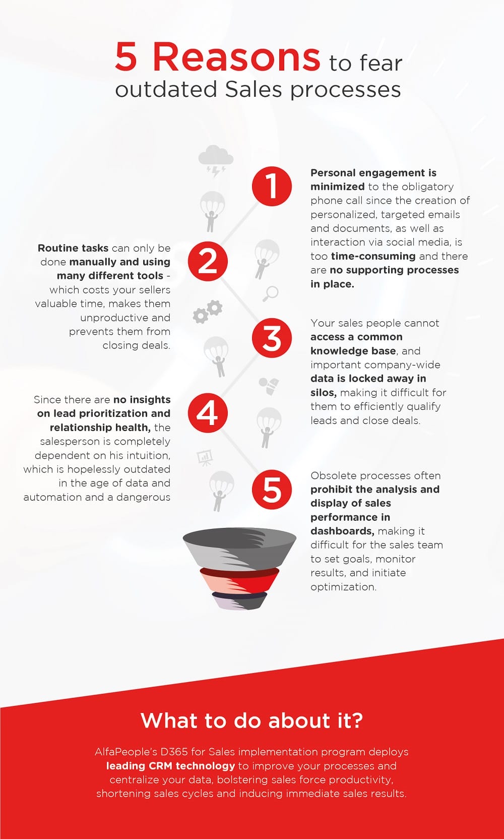 Infographic: 5 Reasons ​to Fear Outdated Sales Processes​