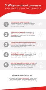 Infographic: 5 Ways Outdated Processes Are Jeopardizing Your Lead Generation