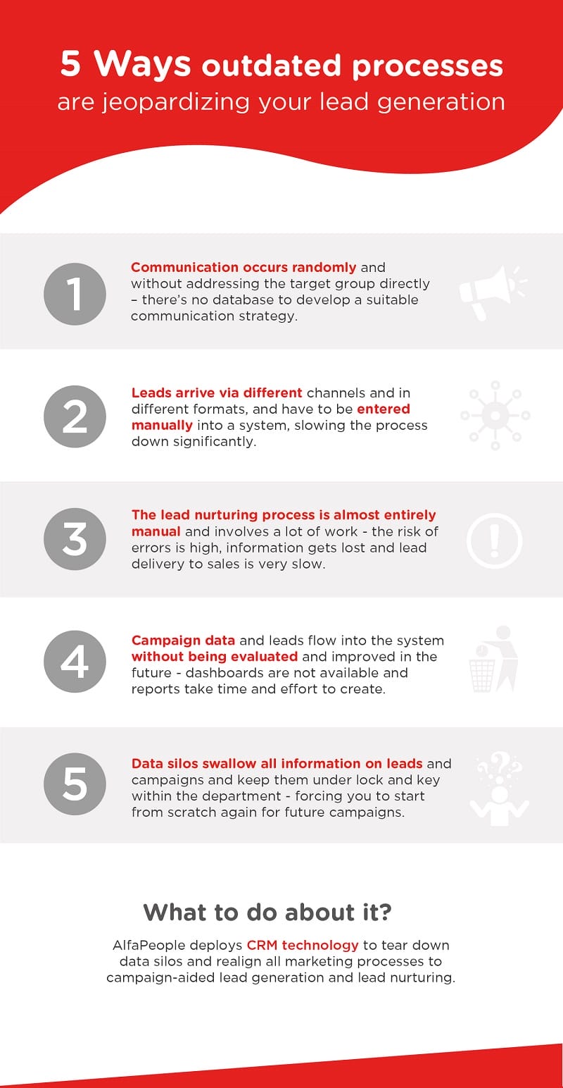 Infographic: 5 Ways Outdated Processes Are Jeopardizing Your Lead Generation