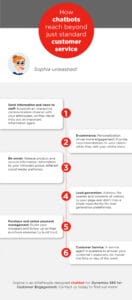 Infographic: How chatbots reach beyond just standard customer service