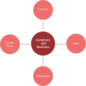 Microsoft Dynamics 365 – The New Cloud Revolution Graphic02 1