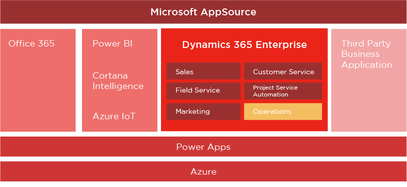 AlfaPeople contributes with welfare home Casa de Pan