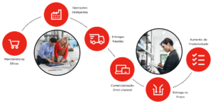 Dynamics 365 Operations-Image1