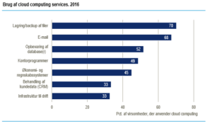Time to make your move. This is how wide-spread the Cloud is in Denmark today-Image 1