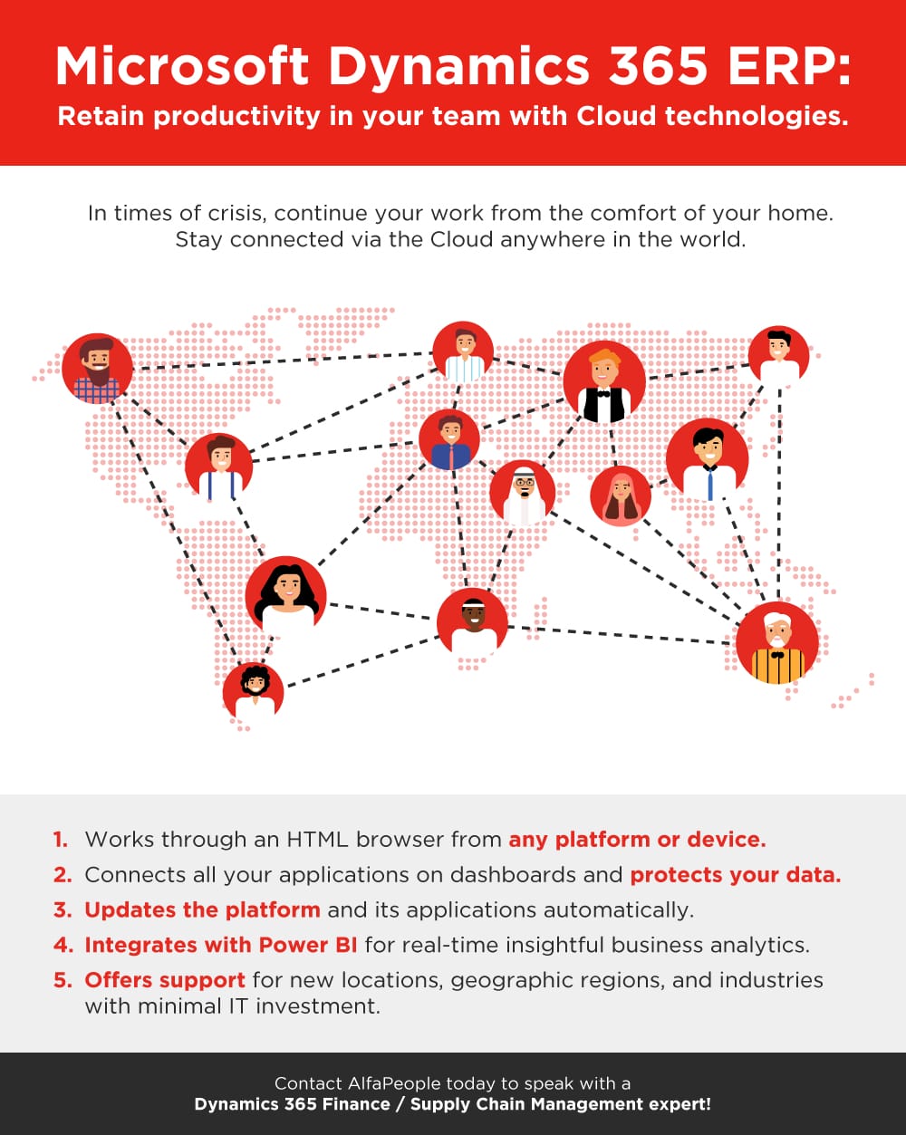 Infographic: Retain productivity in your team with Cloud technologies