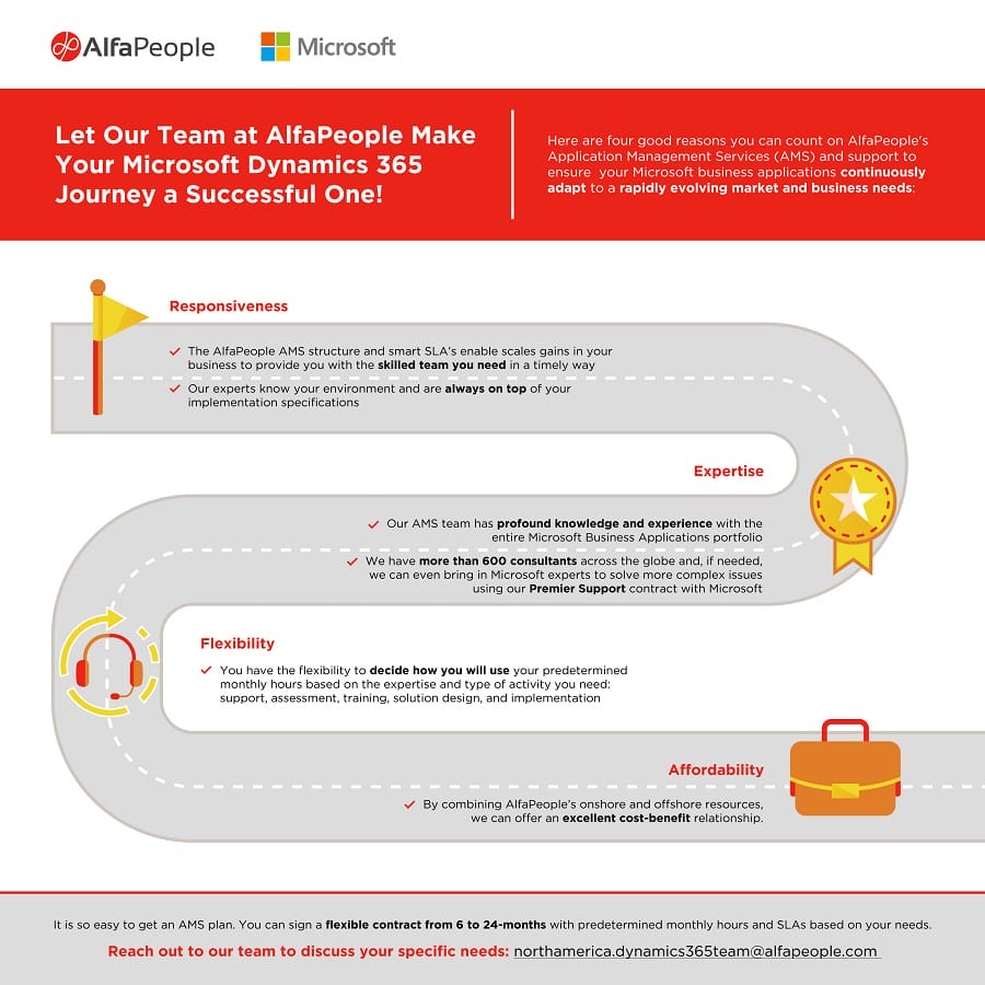 Infographic: Make Your Microsoft D365 Journey a Successful One with AlfaPeople’s AMS and Support!