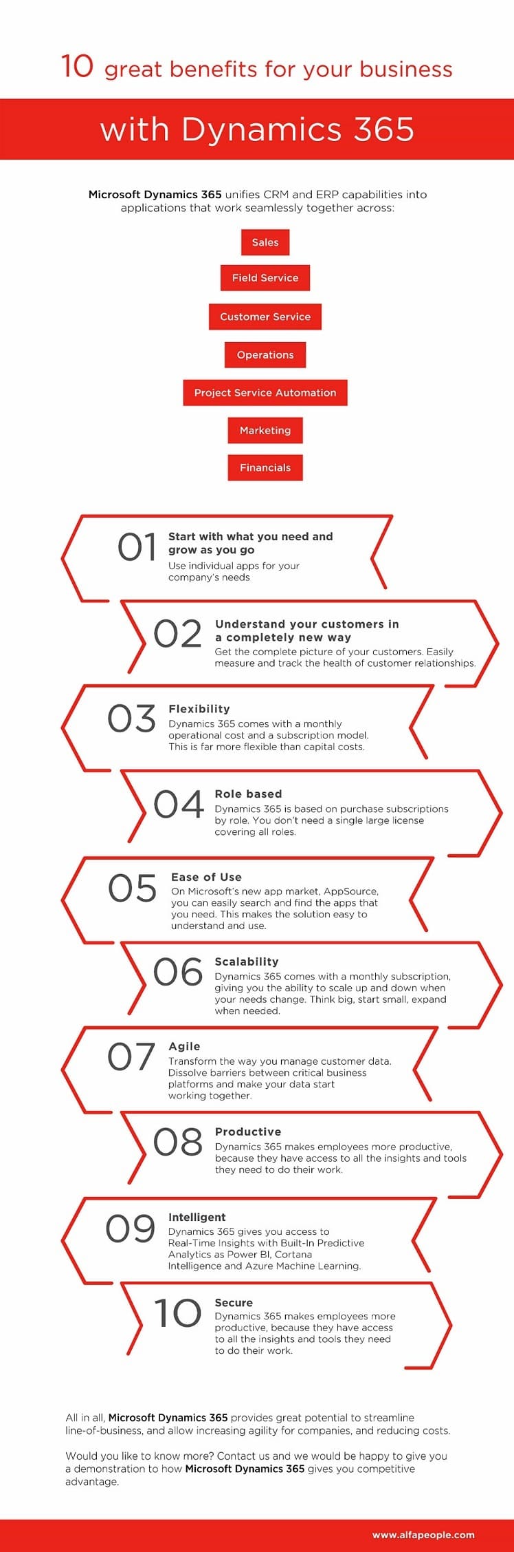 Infographic: 10 great benefits for your business with Dynamics 365