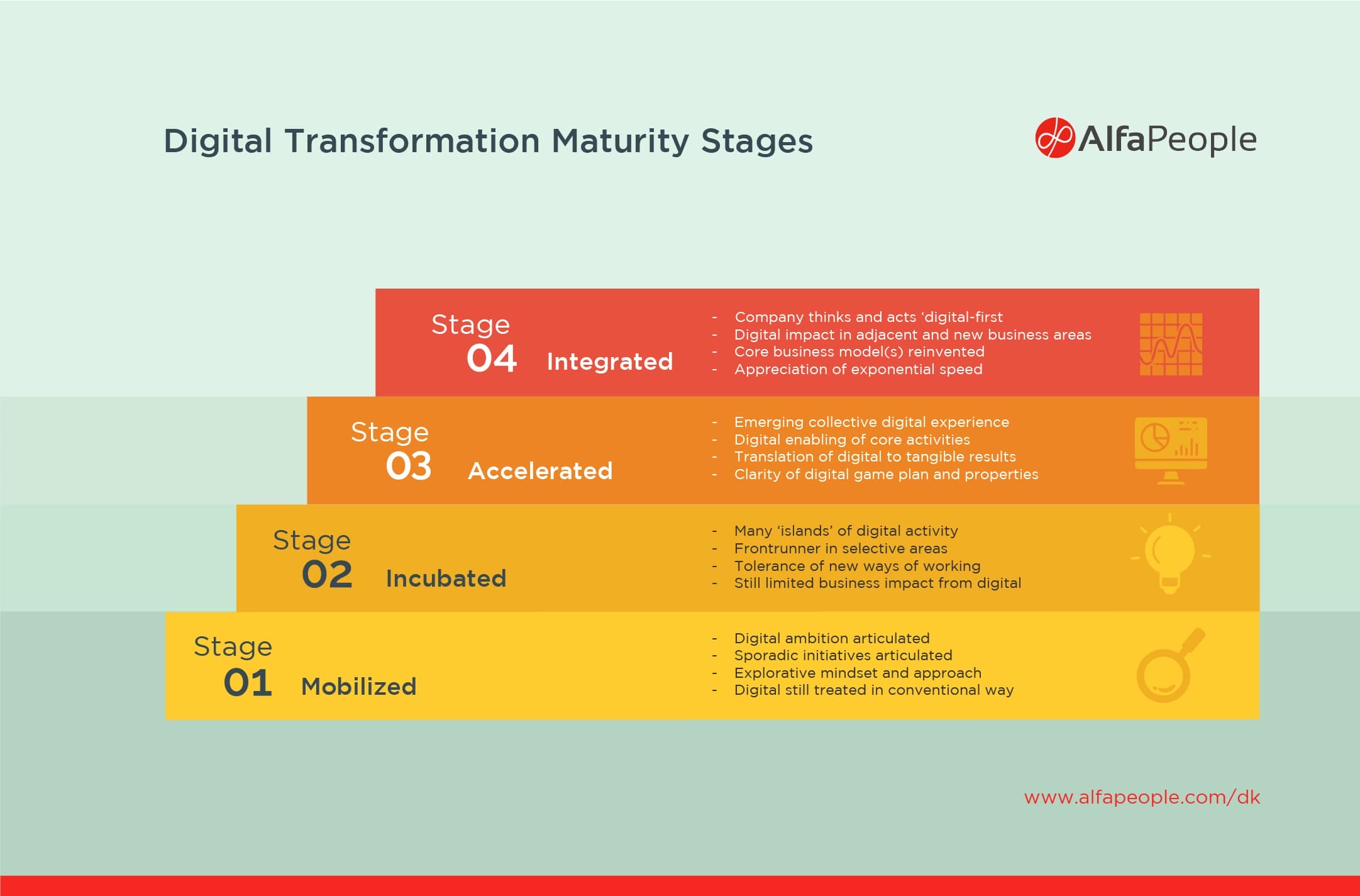 Infographic Digital Transformation Maturity Stages