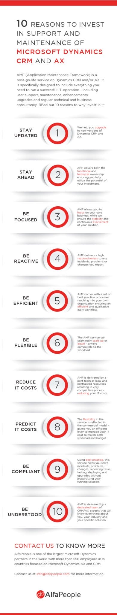 Infographic: 10 reasons to invest in AMF