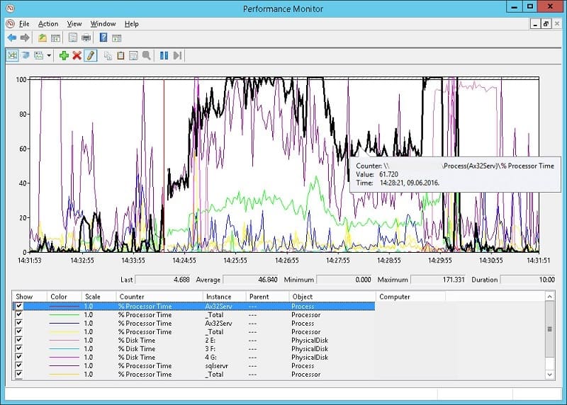 Health Check For Your Dynamics Ax And Dynamics Crm Application Image 1 Health Check For Your Dynamics Ax And Dynamics Crm Application Image 1