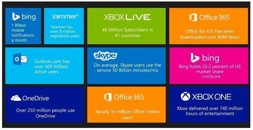 Getting Gdpr Compliant With Microsoft And Alfapeople 1