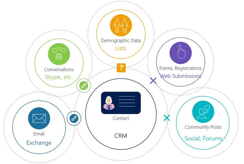 5 Things Worth ‘Geeking Out’ Over in Dynamics 365 v9