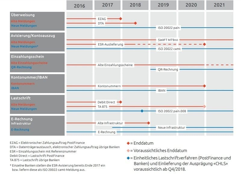 ISO 20022 Goes Mainstream: Harmonizing Payment Traffic