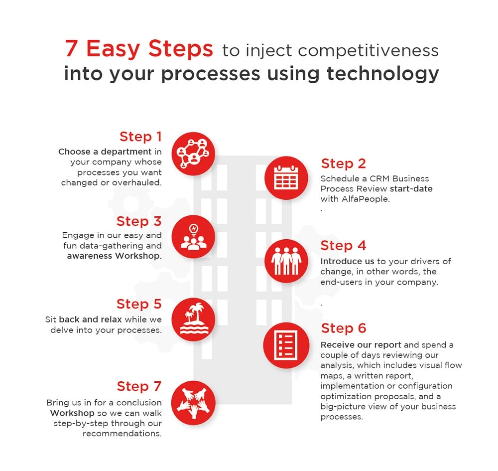 infographic 7 steps to future proofing your business