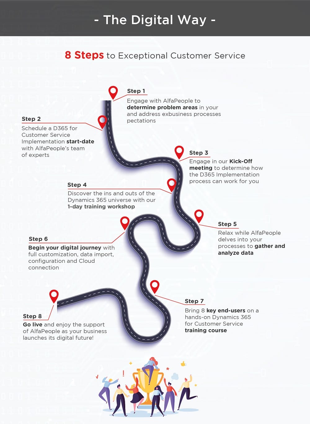 Infographic: 8 steps to exceptional customer service