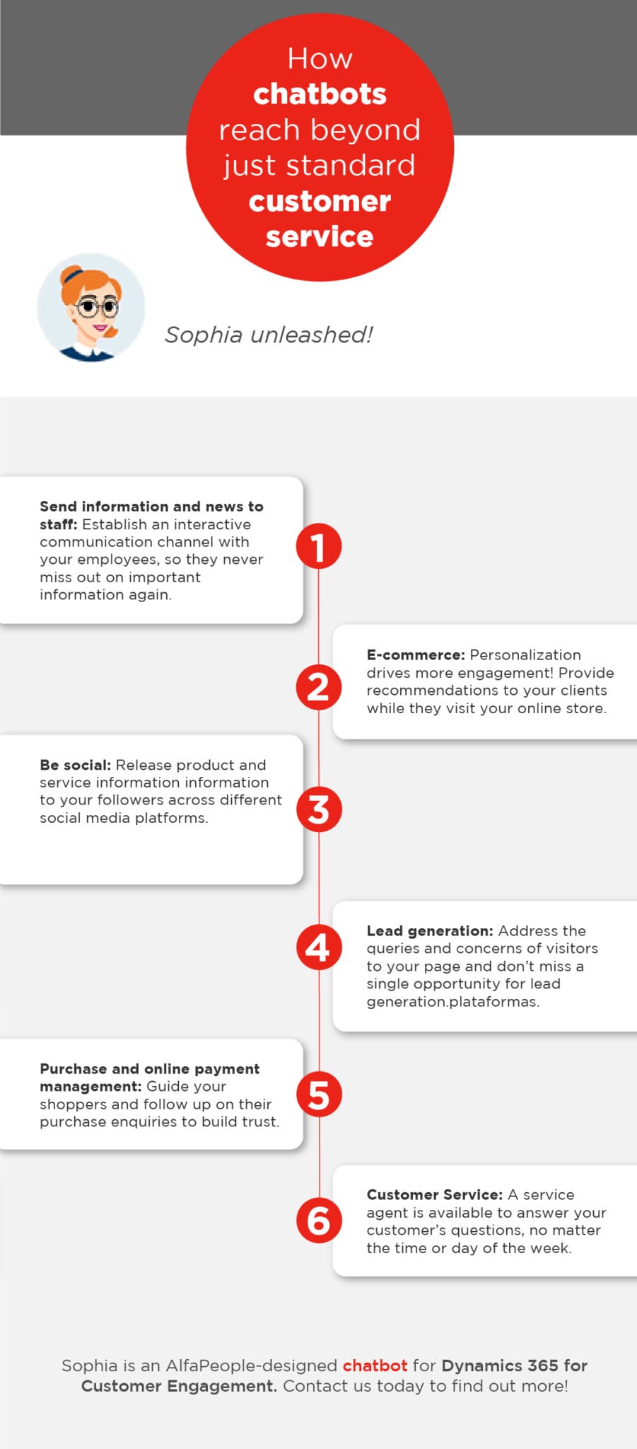 Infographic: How chatbots reach beyond just standard customer service