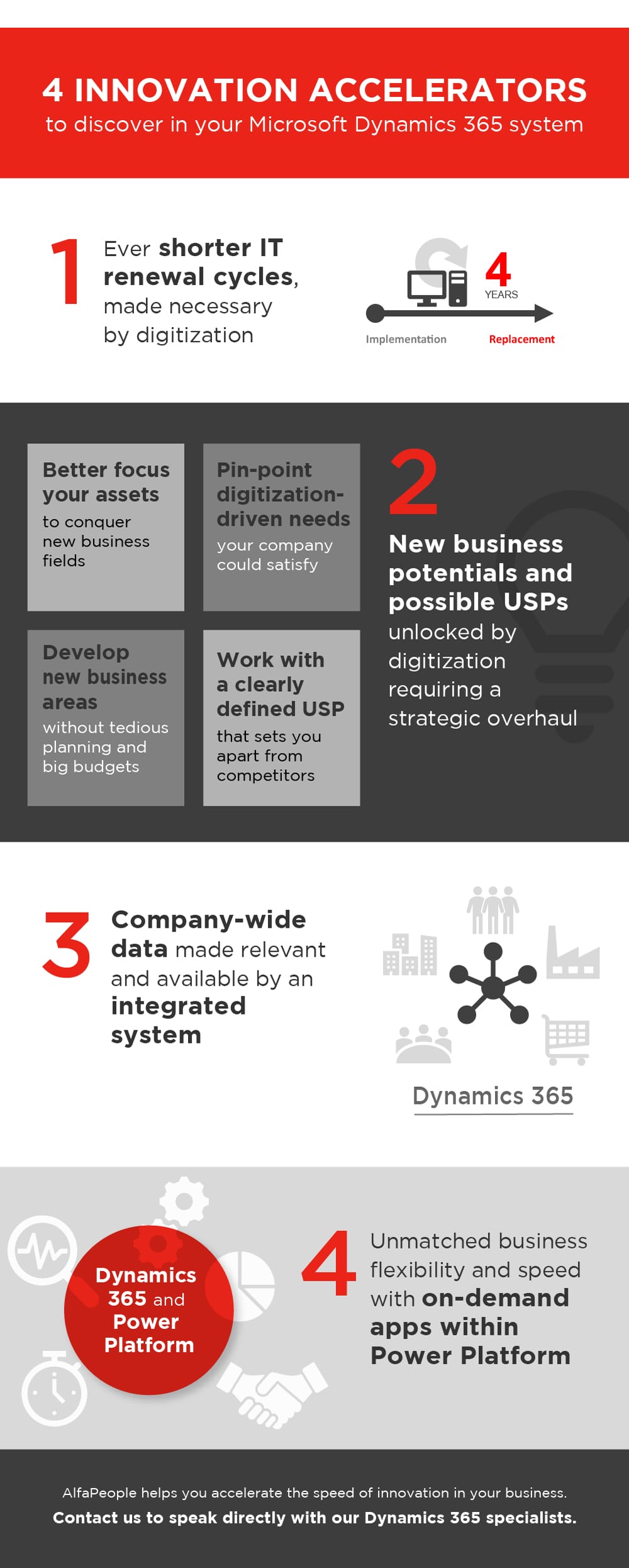 Infographic: 4 innovation accelerators to discover in your Dynamics 365 system