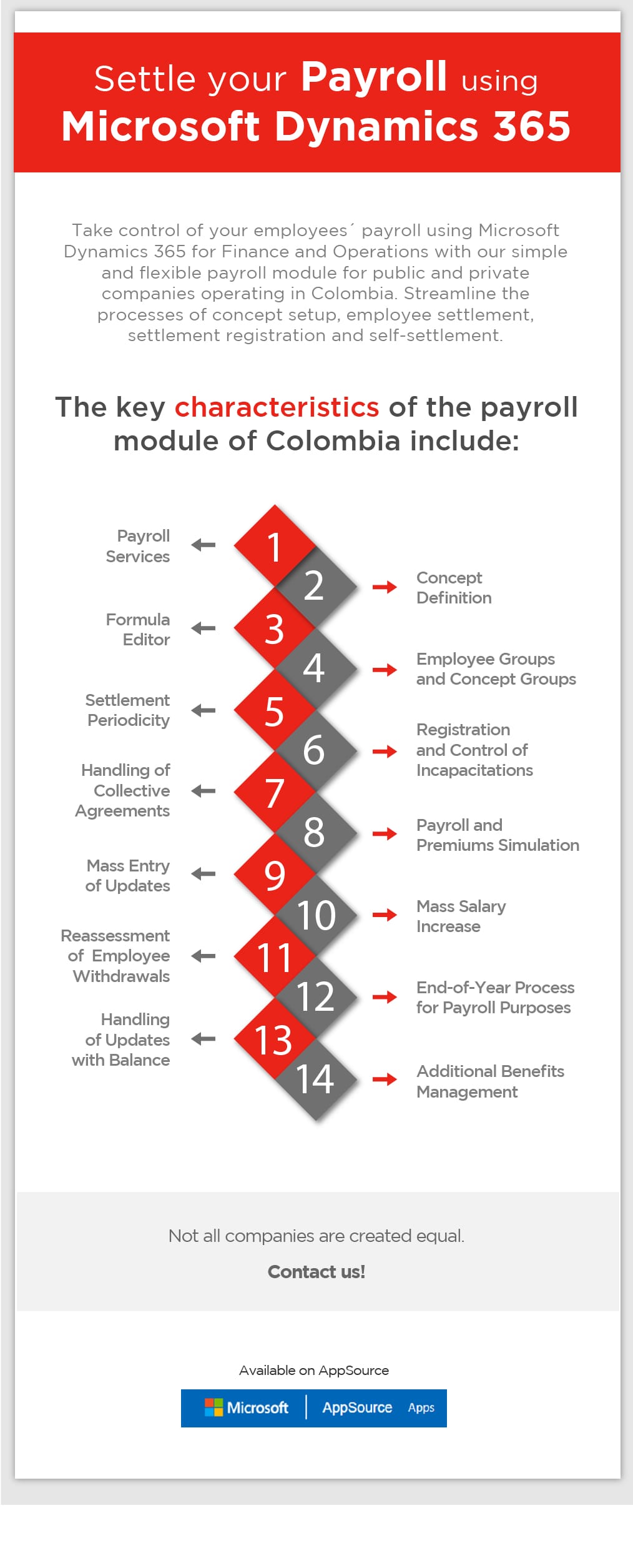 Infographic: Settle your payroll using Microsoft Dynamics 365