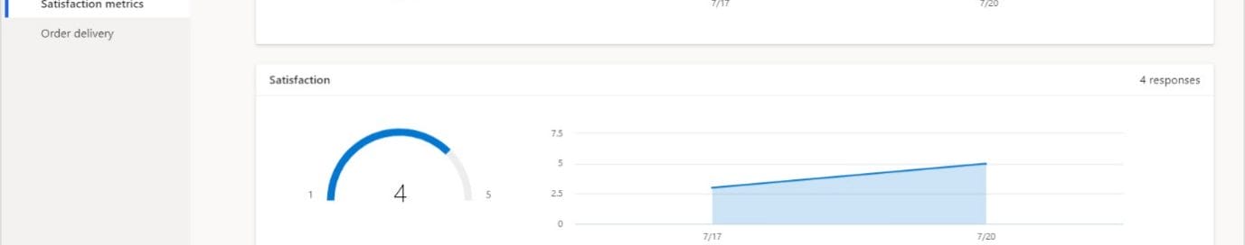 Microsoft Forms Pro is now Microsoft Dynamics 365 Customer Voice